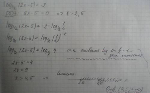 Решите неравенство: log1/2(2x-5)< -2