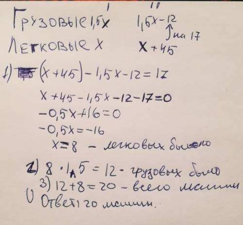 Вавтопарке было 1,5 раза больше грузовых машин,чем легковых.после того как автопарк получил ещё 45 л