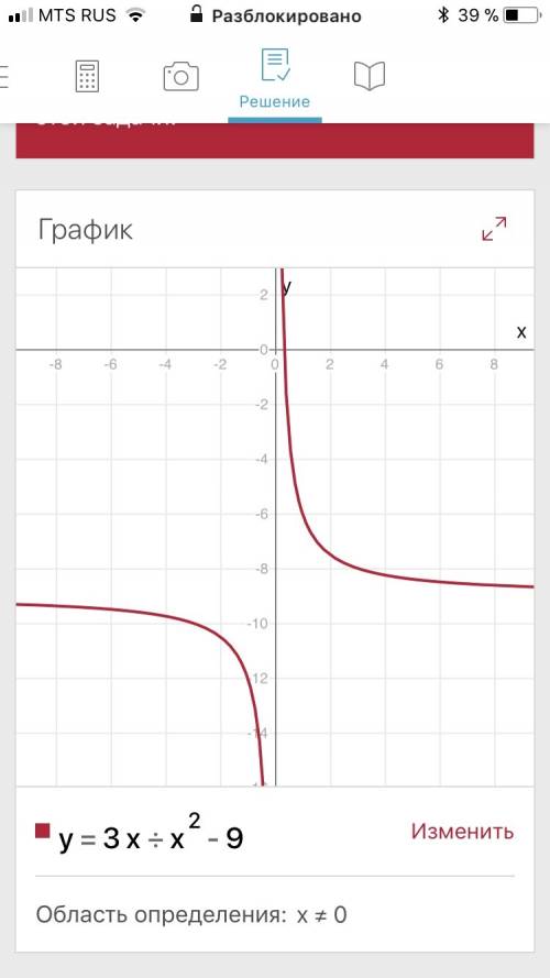 Построить график функций: y=3x/x^2-9