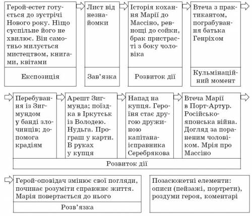 50 розкрийте особливості композиції твору і. франка «сойчине крило».