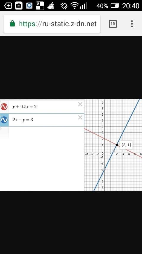 Решить графичиским методом систему уравнение y+0,5x=2 2x-y=3