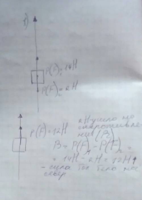 Тело толкают на север с силой 14 н и на юг 2н 1 определите значение и направление равнодействущей си