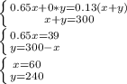 \left \{ {{0.65x+0*y=0.13(x+y)} \atop {x+y=300}} \right. \\ \left \{ {{0.65x=39} \atop {y=300-x}} \right. \\ \left \{ {{x=60} \atop {y=240}} \right.