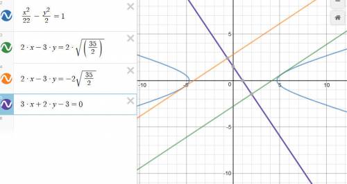 Составить уравнения касательных к гиперболе: x^2/22-y^2/2=1, перпендикулярных к прямой 3x+2y-3=0