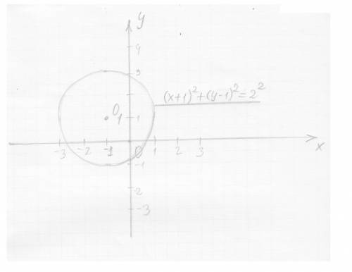 Определить квп и построить кривую. найти параметры квп (x+1)²+(y-1)²=4