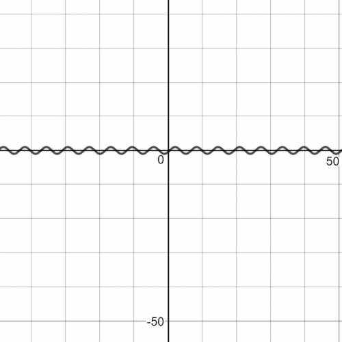 Y=cos(x-2п/3) нужен график со всеми отмеченными делениями, желательно на сколько клеток сдвигается г