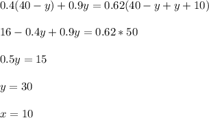 \displaystyle 0.4(40-y)+0.9y=0.62(40-y+y+10)\\\\16-0.4y+0.9y=0.62*50\\\\0.5y=15\\\\y=30\\\\x=10