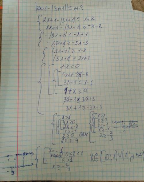 Решите уравнение с модулем, , как можно быстрее |2x+1-|3x+1||< =x+2