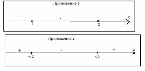 Найти число целых решений неравенства: подробно решите,