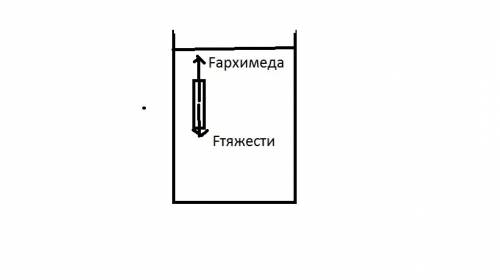 Всосуд с водой опущены три одинаковые пробирки с жидкостью. первая пробирка движется вверх, вторая п