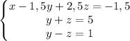 {\left\{\begin{matrix} x-1,5y+2,5z=-1,5 &\\ y+z=5&\\ y-z=1& \end{matrix}\right.}{}