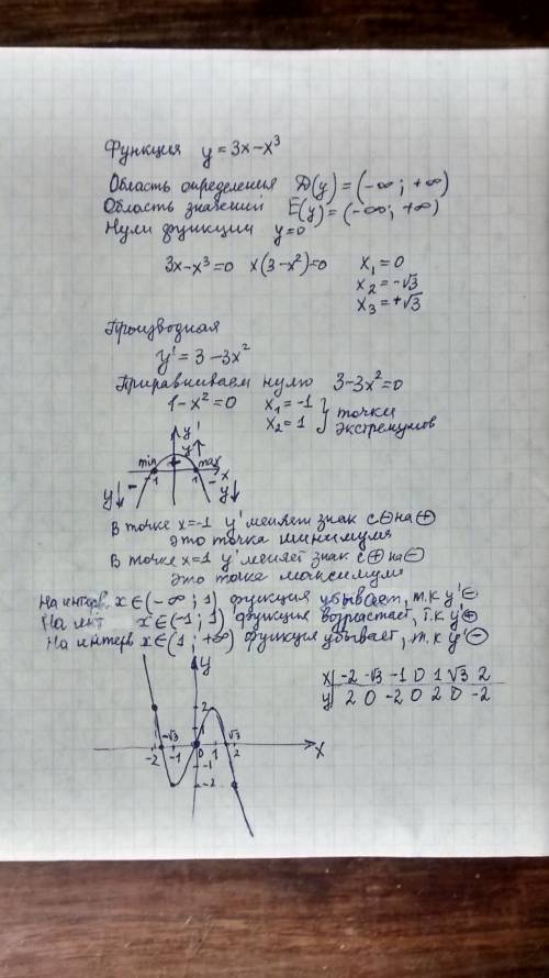 Дослідіть функцію у = 3х - х(3) та побудуйте її графік это в кубе