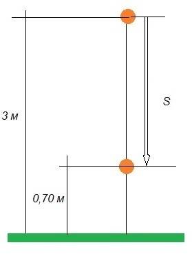 Мяч падал на землю с высотой 3 м и был пойман после отскока на высоте 70 см. определите путь и перем