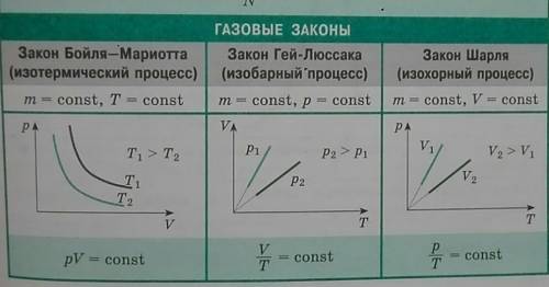 Как изменяется температура газа при изобарном и адиабатном расширении? ответ проиллюстрируйте график