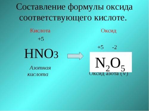 8класс. объясните тему 8 класса степень окисления.почему у простых веществ степень окисления равна н