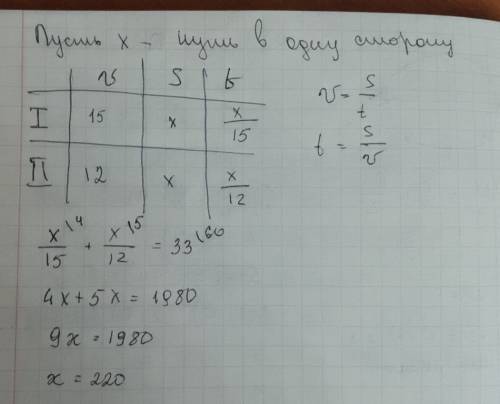 Теплоход проходит по течению реки до пункта назначения и после стоянки возвращается в пункт отправле