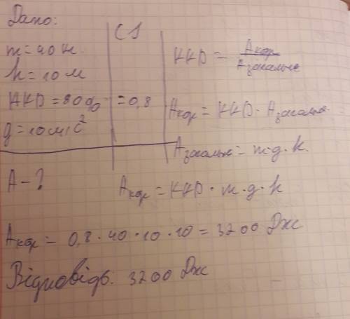 За неругомого блока вантаж масою 40 кг рівномірно піднімають на висоту 10 м .яку роботу виконує робі