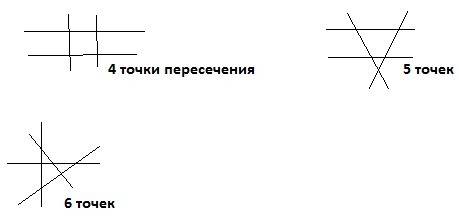 Провели 4 прямые, каждые 2 из которых пересекаются, причём через каждую точку пересечения проходят т