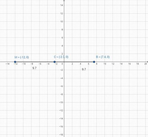 20 , только на координатной прямой отмечены точки c(-2.3) и b(7.4). найди координату m, если cm : bm