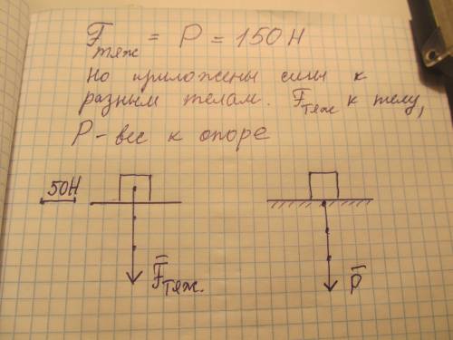 Определить массу тела весом 150 н. изобразите вес тела графический