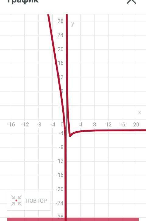 Постройте график функции: а) y = |x+5| - |x-4| б) y = (|x-1| / x-1) × (3x+2)