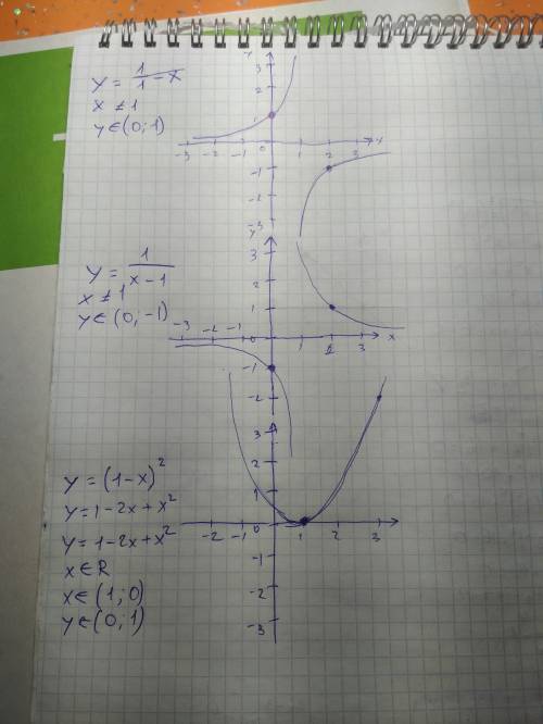 Построить графики: у=1/1-х; ﻿﻿﻿﻿у=1/х-1; у=(1-х)в квадрате