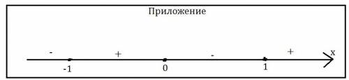 Найти точки экстремума функции f(x)=x^4-2x^2+3. подробно (с двумя координатами х и у, с осью, на кот