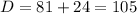 D = 81 +24 = 105