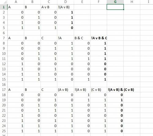 Информатика 8класс таблицы истинности! друзья у вас . никак не понимаю эту тему. постройте таблицы и