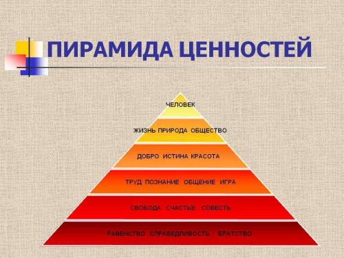 Напишите пирамиду духовных ценностей