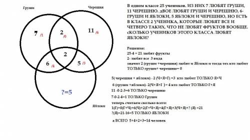 Водном классе 25 учеников. из них 7 любят груши, 11 черешню. двое любят груши и черешню, 6- груши и