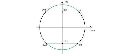 Abs(sin(x))> sqrt(2)/2 решить неравенство