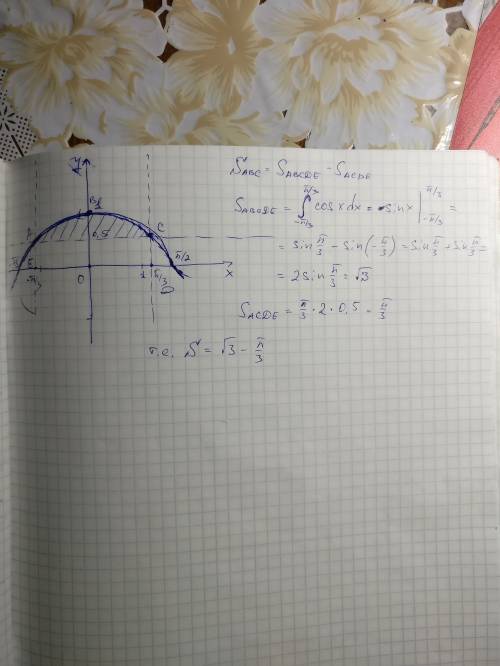 Вычислите площадь фигуры, ограниченной линиями y=cosx, y=0,5, x=-п/3, x=п/3