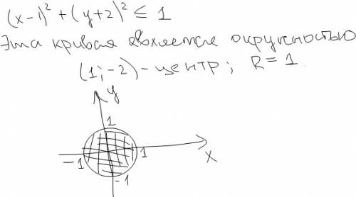 Неравенства с двумя переменными (x-1)²+(y+2)²меньше или равно 1 с рисунком. .