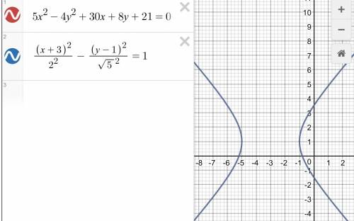 Уравнение 5x^2–4y^2+30x+8y+21=0 к каноническому виду, определить тип кривой и сделать чертеж