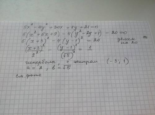 Уравнение 5x^2–4y^2+30x+8y+21=0 к каноническому виду, определить тип кривой и сделать чертеж