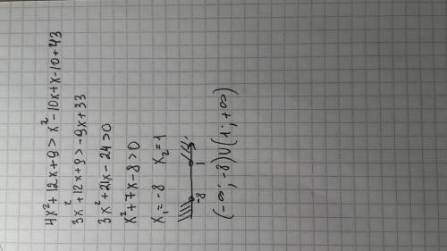 Решите неравенство (2x+3)^2> (x+1)(x-10)+43