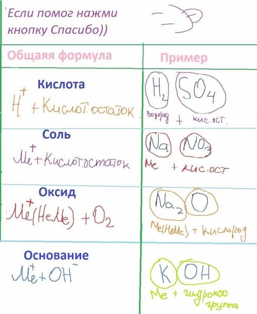 Из перечня формул выпишите отдельно формулы оксидов,кислот,оснований и солей и дайте их названия 1 у