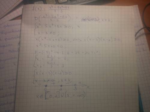 Найдите область определения и постройте график функции: f(x)=(x^3-5x^2+6x)/(х-3)