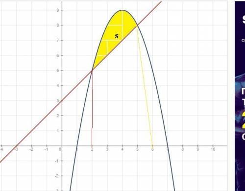 Найти площадь с интегралов у=8х-х^2-7 и у=х+!