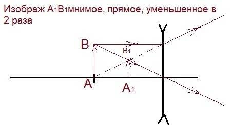 Начертить предмет на фокусе рассеивающей линзы ! и характеристика мнимое или действительное увеличен