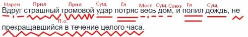 Вдруг страшный громовой удар потряс весь дом и полил дождь не прекращавшийся в течение целого часа с