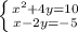 \left \{ {{x^2 + 4y = 10} \atop {x - 2y = -5}} \right.