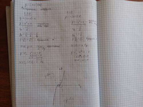 Построить график функции: y=(x+1)|x| нужно объяснение того, как нарисовать данный график и почему. с