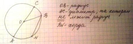 Начертите произвольную окружность проведите радиус окружности и диаметр на которм не лежит проведённ