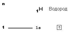 30 напишите электронную конфигурацию атома водорода объясните каждое число или букву в вашем ответе