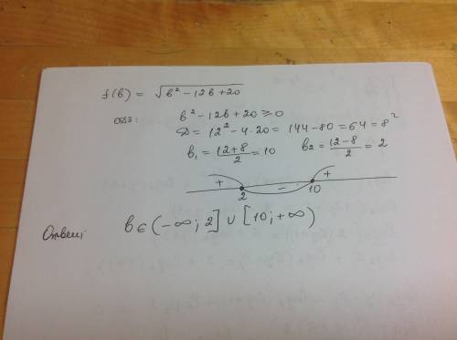 Найди область определения выражения f(b)=кореньb2−12b+20 !