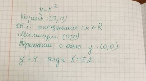 Постройте график функции y=x^2. определите по графику значение y,если x=-2