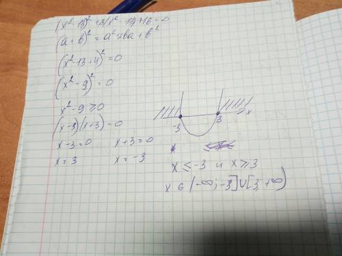 Решите уравнение (x^2-13)^2+8(x^2-13)+16=0