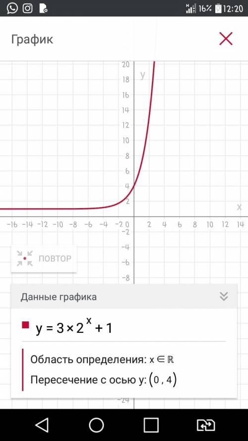 Y=3*2^x+1 как мне решить эту функцию